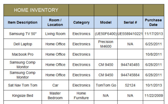 naic home inventory